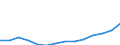 Nominal index / Index, 2000=100 / Goods and services currently consumed in agriculture (Input 1) / United Kingdom