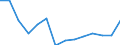 Nominal index / Index, 2000=100 / Seeds and planting stock / European Union - 15 countries (1995-2004)