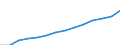 Nominal index / Index, 2000=100 / Seeds and planting stock / Greece