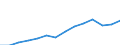 Nominal index / Index, 2000=100 / Seeds and planting stock / France