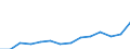 Nominal index / Index, 2000=100 / Seeds and planting stock / Italy