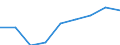 Nominal index / Index, 2000=100 / Seeds and planting stock / Malta