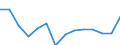 Nominal index / Index, 2000=100 / Seeds and planting stock / Portugal