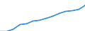 Nominal index / Index, 2000=100 / Seeds and planting stock / Slovenia