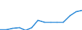 Nominal index / Index, 2000=100 / Energy, lubricants / Belgium