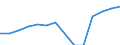 Nominal index / Index, 2000=100 / Energy, lubricants / Estonia