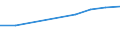 Nominal index / Index, 2000=100 / Energy, lubricants / Cyprus