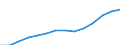 Nominal index / Index, 2000=100 / Energy, lubricants / Latvia