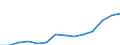 Nominal index / Index, 2000=100 / Energy, lubricants / Luxembourg