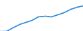 Nominal index / Index, 2000=100 / Energy, lubricants / Hungary