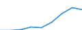 Nominal index / Index, 2000=100 / Energy, lubricants / Malta