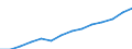 Nominal index / Index, 2000=100 / Electricity / European Union - 27 countries (2007-2013)