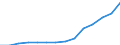 Nominal index / Index, 2000=100 / Electricity / Ireland