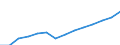 Nominal index / Index, 2000=100 / Electricity / Greece