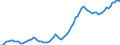 Nominal index / Index, 2000=100 / Goods and services currently consumed in agriculture (Input 1) / European Union - 25 countries (2004-2006)