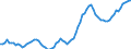 Price adjustment: Nominal index / Unit of measure: Index, 2000=100 / Products: Goods and services currently consumed in agriculture (Input 1) / Geopolitical entity (reporting): European Union - 15 countries (1995-2004)