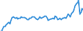 Price adjustment: Nominal index / Unit of measure: Index, 2000=100 / Products: Goods and services currently consumed in agriculture (Input 1) / Geopolitical entity (reporting): Belgium