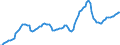 Price adjustment: Nominal index / Unit of measure: Index, 2000=100 / Products: Goods and services currently consumed in agriculture (Input 1) / Geopolitical entity (reporting): Italy