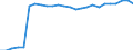 Price adjustment: Nominal index / Unit of measure: Index, 2000=100 / Products: Goods and services currently consumed in agriculture (Input 1) / Geopolitical entity (reporting): Cyprus