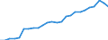 Price adjustment: Nominal index / Unit of measure: Index, 2000=100 / Products: Goods and services currently consumed in agriculture (Input 1) / Geopolitical entity (reporting): Latvia