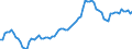 Price adjustment: Nominal index / Unit of measure: Index, 2000=100 / Products: Goods and services currently consumed in agriculture (Input 1) / Geopolitical entity (reporting): Hungary