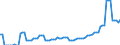 Price adjustment: Nominal index / Unit of measure: Index, 2000=100 / Products: Goods and services currently consumed in agriculture (Input 1) / Geopolitical entity (reporting): Malta