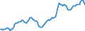 Price adjustment: Nominal index / Unit of measure: Index, 2000=100 / Products: Goods and services currently consumed in agriculture (Input 1) / Geopolitical entity (reporting): United Kingdom