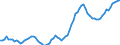 Nominaler Index / Index, 2000=100 / Waren und Dienstleistungen des laufenden Landwirtschaftlichen verbrauchs (Input 1) / Europäische Union - 15 Länder (1995-2004)