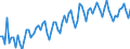Price adjustment: Nominal index / Unit of measure: Index, 2000=100 / Products: Seeds and planting stock / Geopolitical entity (reporting): European Union - 25 countries (2004-2006)