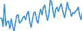 Price adjustment: Nominal index / Unit of measure: Index, 2000=100 / Products: Seeds and planting stock / Geopolitical entity (reporting): European Union - 15 countries (1995-2004)