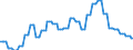 Price adjustment: Nominal index / Unit of measure: Index, 2000=100 / Products: Seeds and planting stock / Geopolitical entity (reporting): Germany