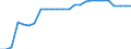 Price adjustment: Nominal index / Unit of measure: Index, 2000=100 / Products: Seeds and planting stock / Geopolitical entity (reporting): Estonia