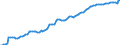 Price adjustment: Nominal index / Unit of measure: Index, 2000=100 / Products: Seeds and planting stock / Geopolitical entity (reporting): Greece