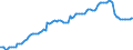Price adjustment: Nominal index / Unit of measure: Index, 2000=100 / Products: Seeds and planting stock / Geopolitical entity (reporting): France