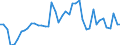 Price adjustment: Nominal index / Unit of measure: Index, 2000=100 / Products: Seeds and planting stock / Geopolitical entity (reporting): Lithuania
