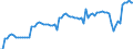 Price adjustment: Nominal index / Unit of measure: Index, 2000=100 / Products: Seeds and planting stock / Geopolitical entity (reporting): Hungary
