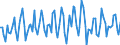 Price adjustment: Nominal index / Unit of measure: Index, 2000=100 / Products: Seeds and planting stock / Geopolitical entity (reporting): Netherlands