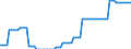 Price adjustment: Nominal index / Unit of measure: Index, 2000=100 / Products: Seeds and planting stock / Geopolitical entity (reporting): Austria
