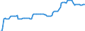 Price adjustment: Nominal index / Unit of measure: Index, 2000=100 / Products: Seeds and planting stock / Geopolitical entity (reporting): Poland