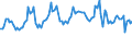 Price adjustment: Nominal index / Unit of measure: Index, 2000=100 / Products: Seeds and planting stock / Geopolitical entity (reporting): Portugal