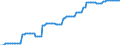 Price adjustment: Nominal index / Unit of measure: Index, 2000=100 / Products: Seeds and planting stock / Geopolitical entity (reporting): Slovenia
