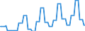 Price adjustment: Nominal index / Unit of measure: Index, 2000=100 / Products: Seeds and planting stock / Geopolitical entity (reporting): Slovakia