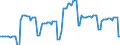 Price adjustment: Nominal index / Unit of measure: Index, 2000=100 / Products: Seeds and planting stock / Geopolitical entity (reporting): United Kingdom