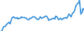 Nominaler Index / Index, 2000=100 / Waren und Dienstleistungen des laufenden Landwirtschaftlichen verbrauchs (Input 1) / Belgien