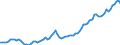 Price adjustment: Nominal index / Unit of measure: Index, 2000=100 / Products: Energy; lubricants / Geopolitical entity (reporting): European Union - 25 countries (2004-2006)