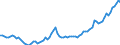 Price adjustment: Nominal index / Unit of measure: Index, 2000=100 / Products: Energy; lubricants / Geopolitical entity (reporting): European Union - 15 countries (1995-2004)