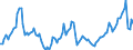 Price adjustment: Nominal index / Unit of measure: Index, 2000=100 / Products: Energy; lubricants / Geopolitical entity (reporting): Belgium