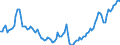 Price adjustment: Nominal index / Unit of measure: Index, 2000=100 / Products: Energy; lubricants / Geopolitical entity (reporting): Czechia