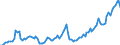 Price adjustment: Nominal index / Unit of measure: Index, 2000=100 / Products: Energy; lubricants / Geopolitical entity (reporting): Denmark