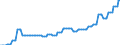 Price adjustment: Nominal index / Unit of measure: Index, 2000=100 / Products: Energy; lubricants / Geopolitical entity (reporting): Germany